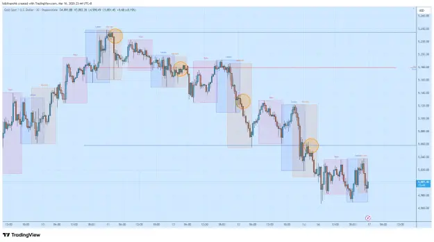 Click to Enlarge

Name: XAUUSD_2026-03-16_23-44-15.png
Size: 61 KB