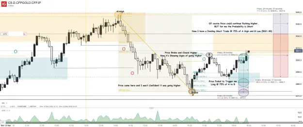 Click to Enlarge

Name: CS.D.CFPGOLD.CFP.IP_20260316_18.33.png
Size: 71 KB
