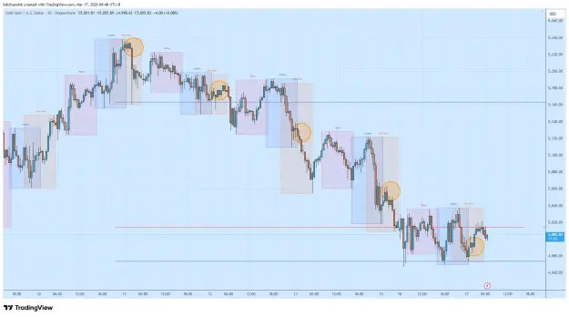 Click to Enlarge

Name: XAUUSD_2026-03-17_06-48-57.png
Size: 62 KB