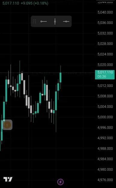 Click to Enlarge

Name: Screenshot_2026-03-17-09-38-24-383_com.tradingview.tradingviewapp-edit.jpg
Size: 33 KB
