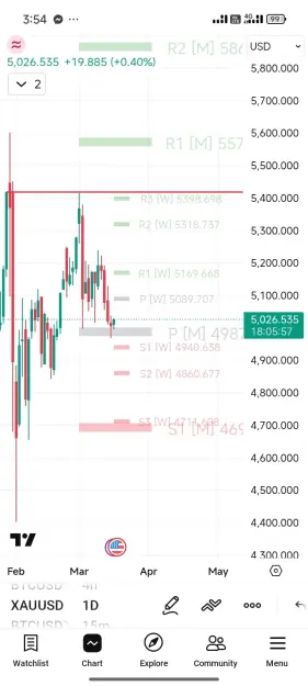 Click to Enlarge

Name: Screenshot_2026-03-17-03-54-04-222_com.tradingview.tradingviewapp.jpg
Size: 44 KB