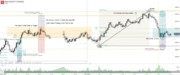 Click to Enlarge

Name: Spot Gold (£1 Contract)_20260317_07.00.png
Size: 72 KB