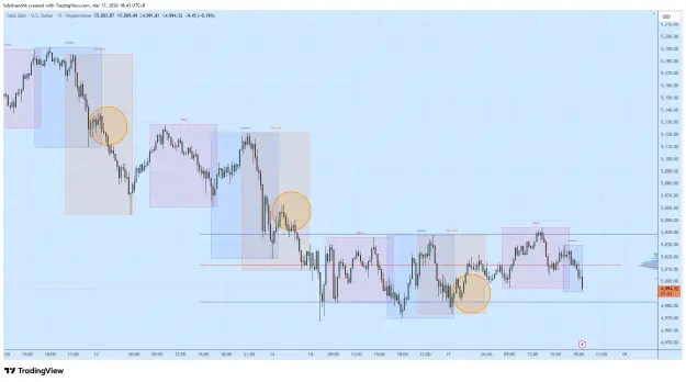 Click to Enlarge

Name: XAUUSD_2026-03-17_18-43-18.png
Size: 62 KB