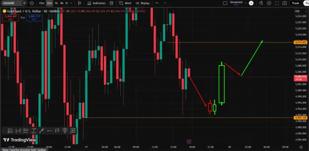 Click to Enlarge

Name: Gold Reversal Trend.png
Size: 43 KB
