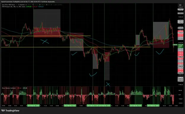Click to Enlarge

Name: XAUUSD_2026-03-17_16-54-27_4dba8.png
Size: 82 KB