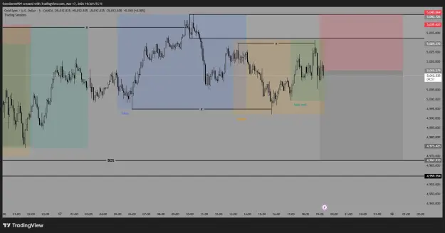 Click to Enlarge

Name: XAUUSD_2026-03-17_19-20-03_2e60e.png
Size: 38 KB