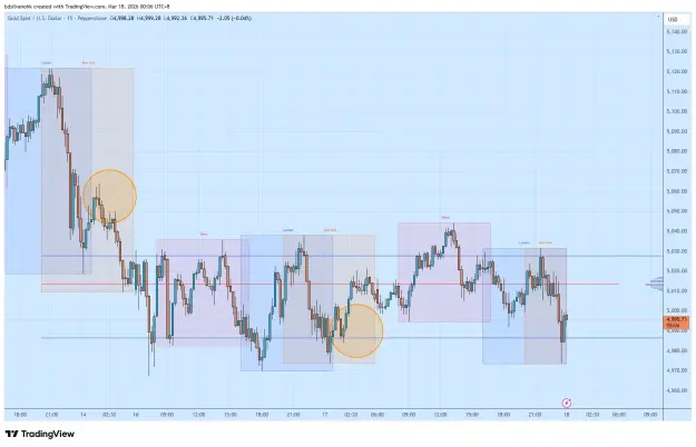 Click to Enlarge

Name: XAUUSD_2026-03-18_00-06-56.png
Size: 56 KB