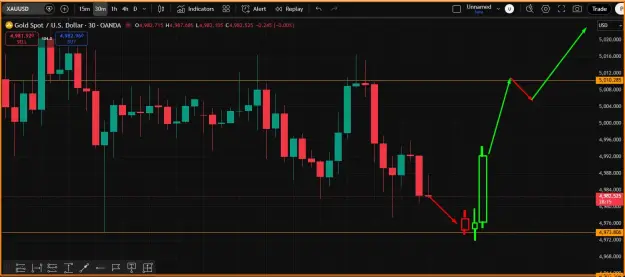 Click to Enlarge

Name: Gold Chart.png
Size: 35 KB