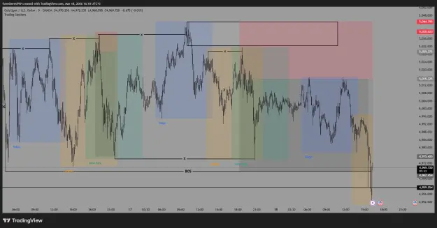 Click to Enlarge

Name: XAUUSD_2026-03-18_16-18-26_0126a.png
Size: 43 KB
