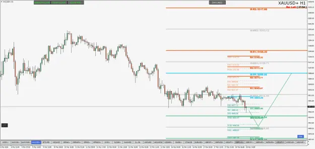 Click to Enlarge

Name: XAUUSD+H1.png
Size: 71 KB