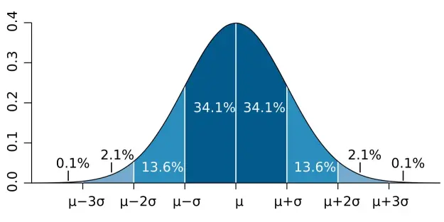 Click to Enlarge

Name: Standard_deviation_diagram_micro.jpg
Size: 19 KB