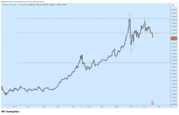 Click to Enlarge

Name: XAUUSD_2026-03-18_20-45-31.png
Size: 40 KB