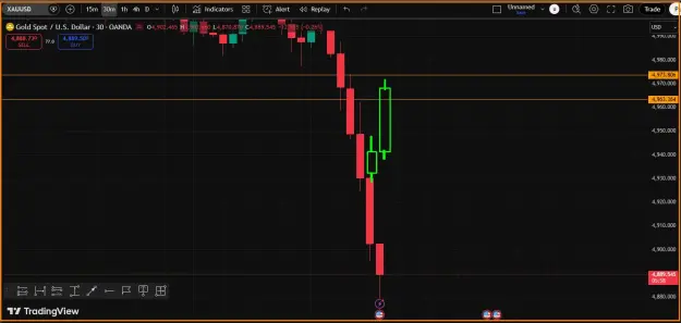 Click to Enlarge

Name: Gold Trading System.png
Size: 29 KB