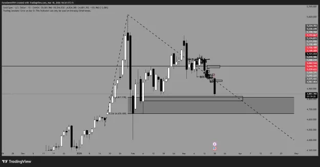 Click to Enlarge

Name: XAUUSD_2026-03-18_18-20-39_120db.png
Size: 36 KB