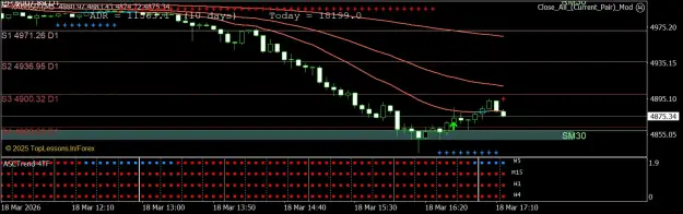Click to Enlarge

Name: XAUUSD.iM5.png
Size: 60 KB