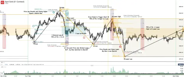 Click to Enlarge

Name: Spot Gold (£1 Contract)_20260318_15.22.png
Size: 89 KB