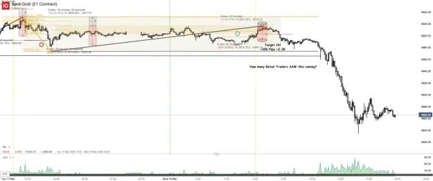 Click to Enlarge

Name: Spot Gold (£1 Contract)_20260318_15.52.png
Size: 50 KB