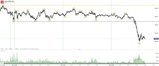 Click to Enlarge

Name: Gold ($33.20)_20260318_16.01.png
Size: 43 KB