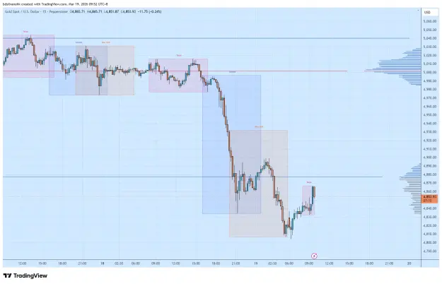 Click to Enlarge

Name: XAUUSD_2026-03-19_09-52-49.png
Size: 52 KB