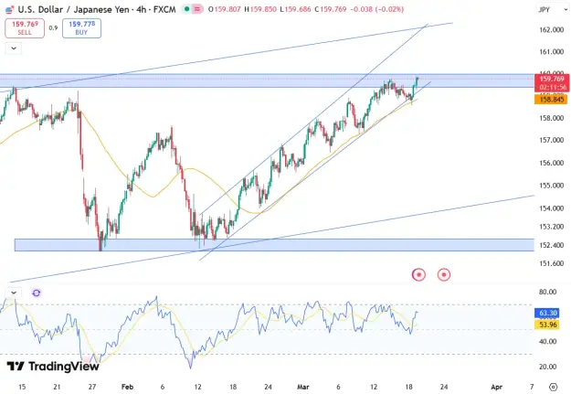 Click to Enlarge

Name: JPY-19-march.png
Size: 61 KB