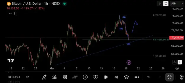 Click to Enlarge

Name: Screenshot_20260319_164134_TradingView.jpg
Size: 42 KB