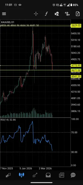 Click to Enlarge

Name: Screenshot_20260319-110106_MetaTrader_4.jpg
Size: 85 KB