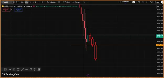 Click to Enlarge

Name: Gold Sell Trend.png
Size: 28 KB