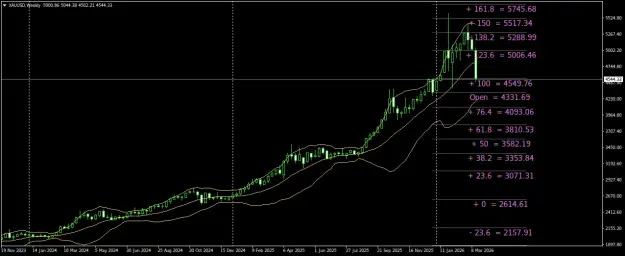 Click to Enlarge

Name: XAUUSDWeekly.png
Size: 42 KB