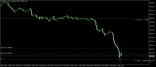 Click to Enlarge

Name: XAUUSD.simH1.png
Size: 28 KB