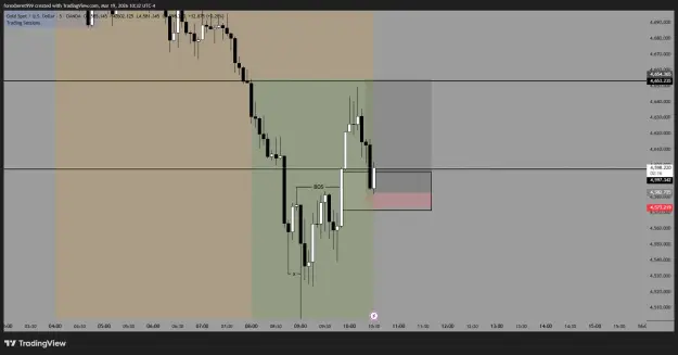 Click to Enlarge

Name: XAUUSD_2026-03-19_19-32-44_41878.png
Size: 28 KB
