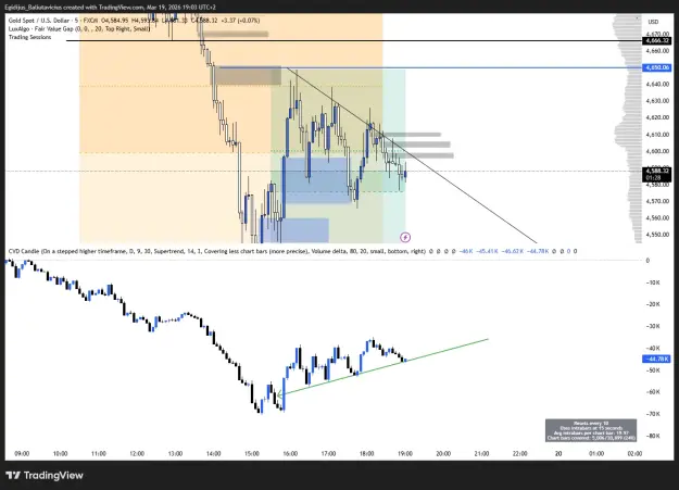 Click to Enlarge

Name: XAUUSD_2026-03-19_19-03-32_ea418.png
Size: 54 KB