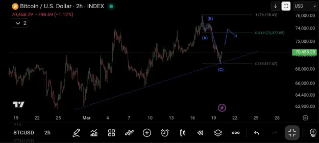 Click to Enlarge

Name: Screenshot_20260320_045146_TradingView.jpg
Size: 39 KB