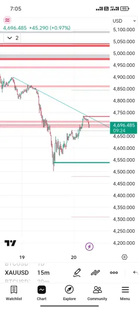 Click to Enlarge

Name: Screenshot_2026-03-20-07-05-36-887_com.tradingview.tradingviewapp.jpg
Size: 42 KB