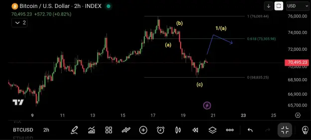 Click to Enlarge

Name: Screenshot_20260320_141858_TradingView.jpg
Size: 37 KB