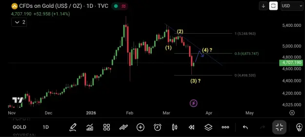 Click to Enlarge

Name: Screenshot_20260320_160103_TradingView.jpg
Size: 36 KB