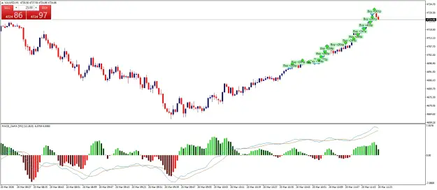Click to Enlarge

Name: XAUUSDM1xx.png
Size: 57 KB