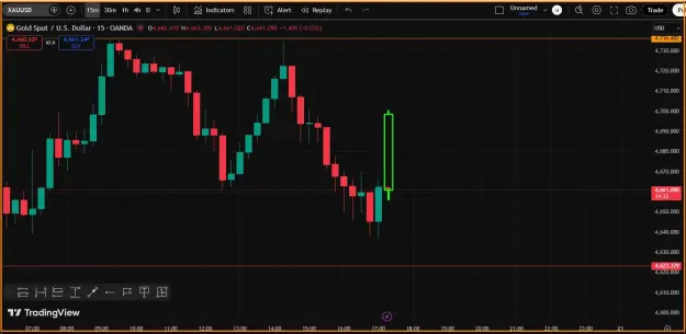 Click to Enlarge

Name: Gold Trend.png
Size: 34 KB