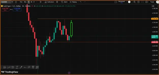 Click to Enlarge

Name: Gold Buy Trend.png
Size: 28 KB