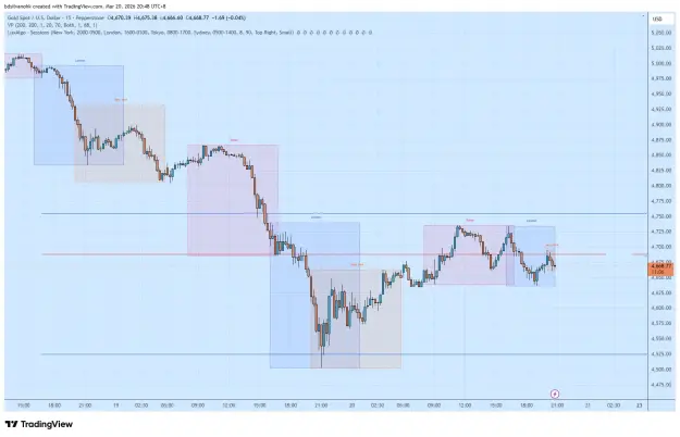 Click to Enlarge

Name: XAUUSD_2026-03-20_20-48-56.png
Size: 54 KB