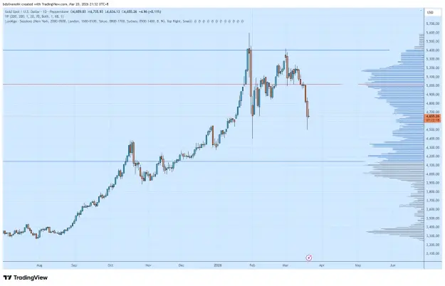 Click to Enlarge

Name: XAUUSD_2026-03-20_21-32-42.png
Size: 47 KB
