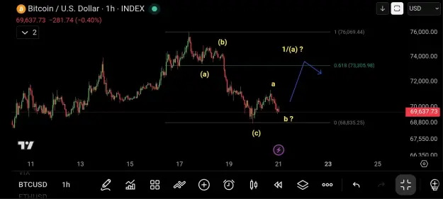 Click to Enlarge

Name: Screenshot_20260321_005225_TradingView.jpg
Size: 38 KB