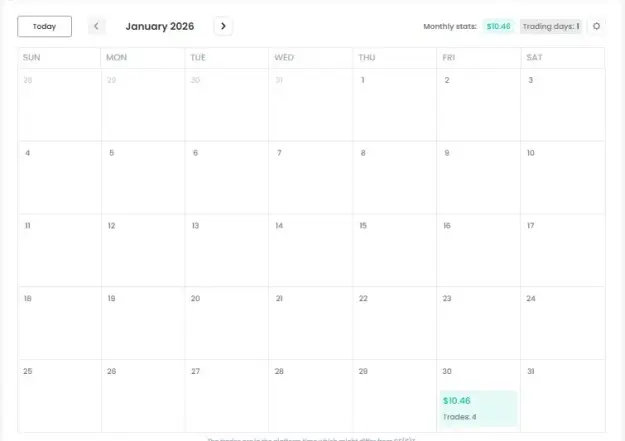Click to Enlarge

Name: FTMO 10K Account Stats January 2026.jpg
Size: 6 KB