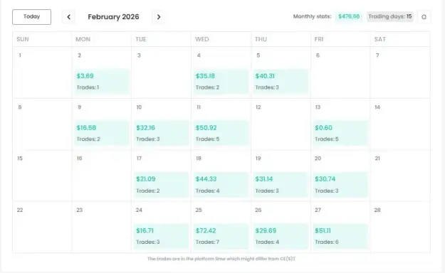 Click to Enlarge

Name: FTMO 10K Account Stats Feb 2026.jpg
Size: 12 KB