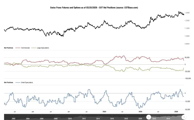 Click to Enlarge

Name: cotbase-swiss-franc-futures-and-options-cot-net-positions.png
Size: 38 KB