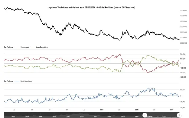 Click to Enlarge

Name: cotbase-japanese-yen-futures-and-options-cot-net-positions.png
Size: 40 KB