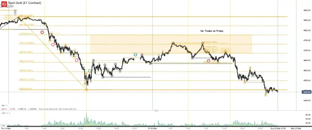 Click to Enlarge

Name: Spot Gold (£1 Contract)_20260321_11.45.png
Size: 78 KB