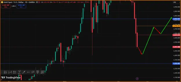Click to Enlarge

Name: GOLD Price.png
Size: 30 KB