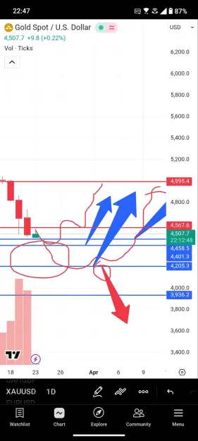 Click to Enlarge

Name: Screenshot_20260322-224712_TradingView.jpg
Size: 66 KB