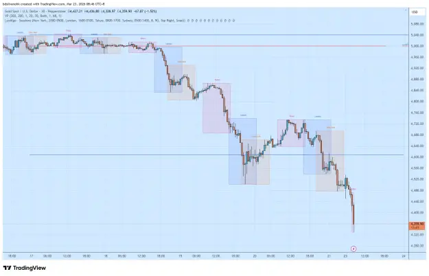 Click to Enlarge

Name: XAUUSD_2026-03-23_08-46-19.png
Size: 52 KB