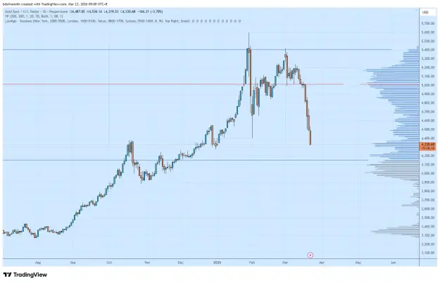 Click to Enlarge

Name: XAUUSD_2026-03-23_09-00-21.png
Size: 47 KB